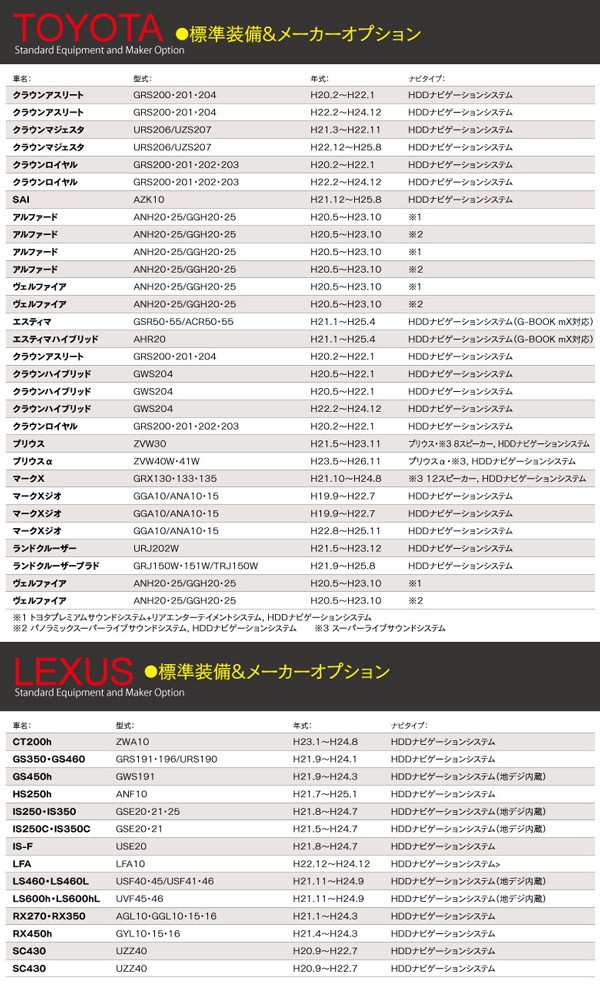 レクサス HS250h H21.7〜H25.1 走行中にTVが見れる TV キャンセラー テレビキット/TV/DVD 視聴 (ネコポス送料無料)  アズーリ :1902200004--4:AZZURRI SHOPPING - 通販 - Yahoo!ショッピング