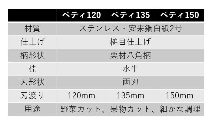 和包丁 包丁 ペティナイフ 120mm 日本製 燕三条 安来鋼 白紙2号