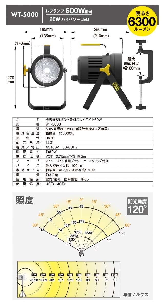 led投光器 投光器 led 屋外 防水 作業灯 led作業灯 ワークライト 屋外