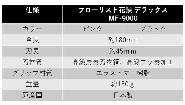 剪定ばさみ フローリスト花鋏 デラックスMF-9000 剪定バサミ 日本製 女性用 枝切りバサミ 園芸バサミ 枝切りばさみ 剪定はさみ  :4967645140156:B・Bセレクト - 通販 - Yahoo!ショッピング