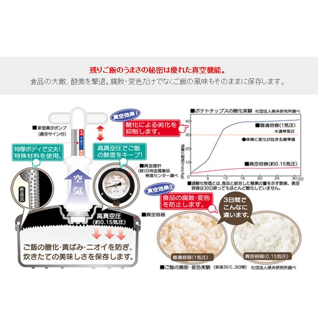 真空おひつ1個と真空クリアボックス 2個セット セーブインダストリー おひつ 2合 保存容器 真空保存容器 レンジ