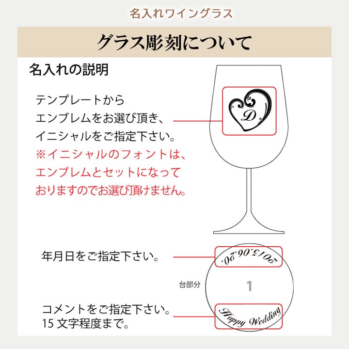 ワイングラス 名入れの説明
