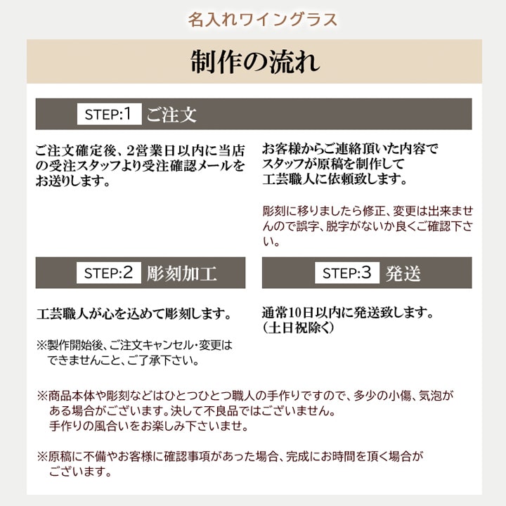 名入れワイングラス 製作の流れ