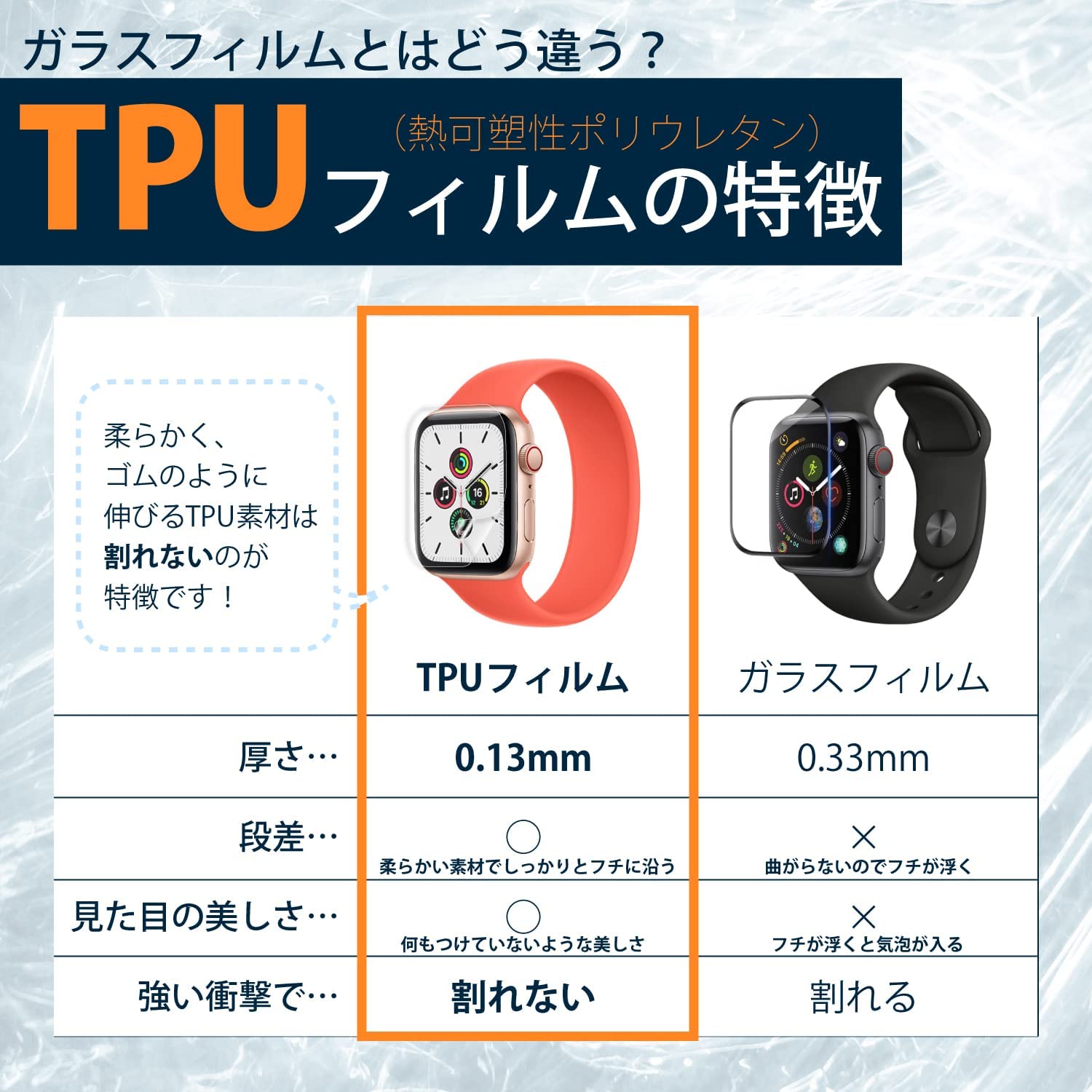 Apple Watch SE 40mm 44mm 液晶保護フィルム TPU 全面保護 フィルム 極上 アップルウオッチ Series6 Series5 Series4｜b-mart｜05
