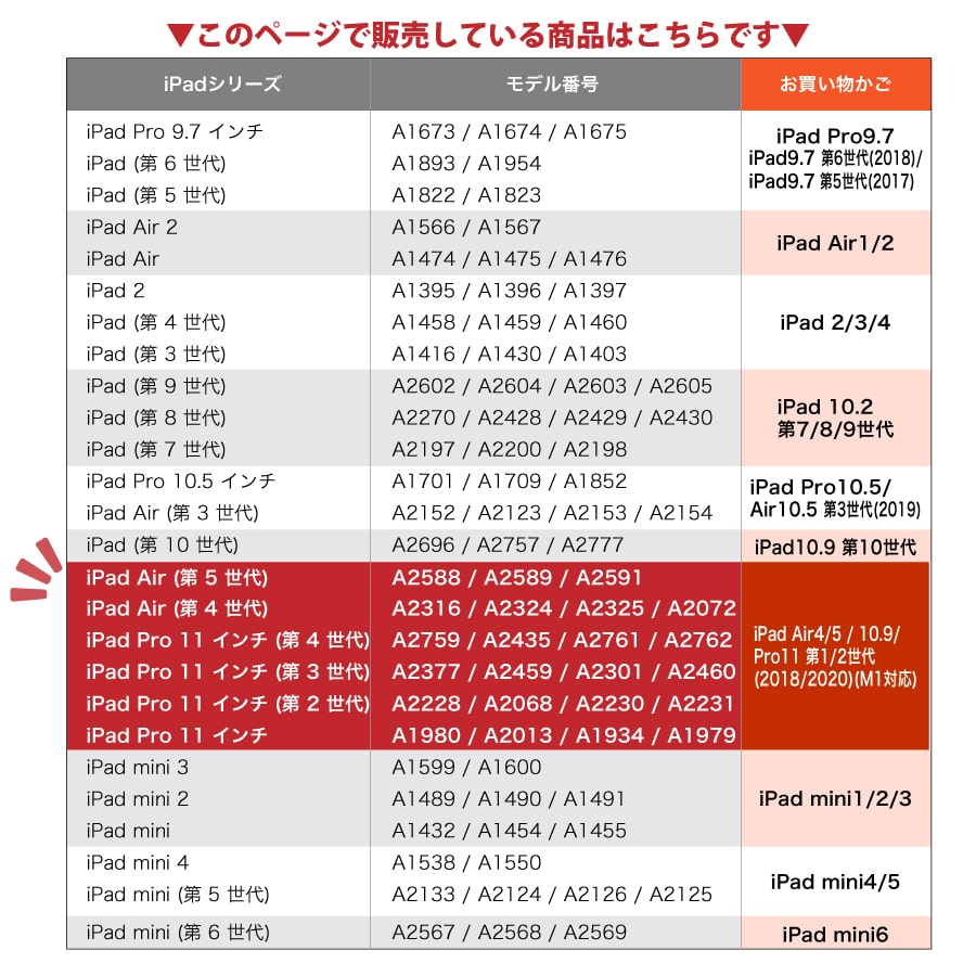 iPad Pro 9.7 インチ A1673 / A1674 / A1675iPad Air 2 A1566 / A1567iPad Air A1474 / A1475 / A1476iPad (第 6 世代) A1893 / A1954iPad (第 5 世代) A1822 / A1823iPad 2 A1395 / A1396 / A1397iPad (第 4 世代) A1458 / A1459 / A1460iPad (第 3 世代) A1416 / A1430 / A1403iPad (第 9 世代) A2602 / A2604 / A2603 / A2605iPad (第 8 世代) A2270 / A2428 / A2429 / A2430iPad (第 7 世代) A2197 / A2200 / A2198iPad Pro 10.5 インチ A1701 / A1709 / A1852iPad Air (第 3 世代) A2152 / A2123 / A2153 / A2154iPad (第 10 世代 /2022) A2696 / A2757 / A2777iPad Air (第 4 世代) A2316 / A2324 / A2325 / A2072iPad Pro 11 インチ (第 3 世代) A2377 / A2459 / A2301 / A2460iPad Pro 11 インチ (第 2 世代) A2228 / A2068 / A2230 / A2231iPad Pro 11 インチ A1980 / A2013 / A1934 / A1979iPad Air (第 5 世代) A2588 / A2589 / A2591iPad mini 3 A1599 / A1600iPad mini 2 A1489 / A1490 / A1491iPad mini A1432 / A1454 / A1455iPad mini 4 A1538 / A1550iPad mini (第 5 世代) A2133 / A2124 / A2126 / A2125iPad mini (第6世代) A2567 / A2568 / A2569