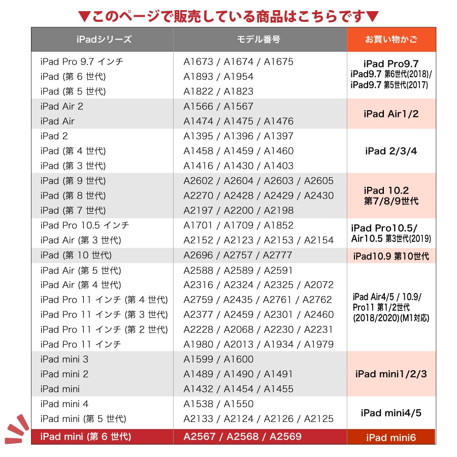 iPad Pro 9.7 インチ A1673 / A1674 / A1675iPad Air 2 A1566 / A1567iPad Air A1474 / A1475 / A1476iPad (第 6 世代) A1893 / A1954iPad (第 5 世代) A1822 / A1823iPad 2 A1395 / A1396 / A1397iPad (第 4 世代) A1458 / A1459 / A1460iPad (第 3 世代) A1416 / A1430 / A1403iPad (第 9 世代) A2602 / A2604 / A2603 / A2605iPad (第 8 世代) A2270 / A2428 / A2429 / A2430iPad (第 7 世代) A2197 / A2200 / A2198iPad Pro 10.5 インチ A1701 / A1709 / A1852iPad Air (第 3 世代) A2152 / A2123 / A2153 / A2154iPad (第 10 世代 /2022) A2696 / A2757 / A2777iPad Air (第 4 世代) A2316 / A2324 / A2325 / A2072iPad Pro 11 インチ (第 3 世代) A2377 / A2459 / A2301 / A2460iPad Pro 11 インチ (第 2 世代) A2228 / A2068 / A2230 / A2231iPad Pro 11 インチ A1980 / A2013 / A1934 / A1979iPad Air (第 5 世代) A2588 / A2589 / A2591iPad mini 3 A1599 / A1600iPad mini 2 A1489 / A1490 / A1491iPad mini A1432 / A1454 / A1455iPad mini 4 A1538 / A1550iPad mini (第 5 世代) A2133 / A2124 / A2126 / A2125iPad mini (第6世代) A2567 / A2568 / A2569