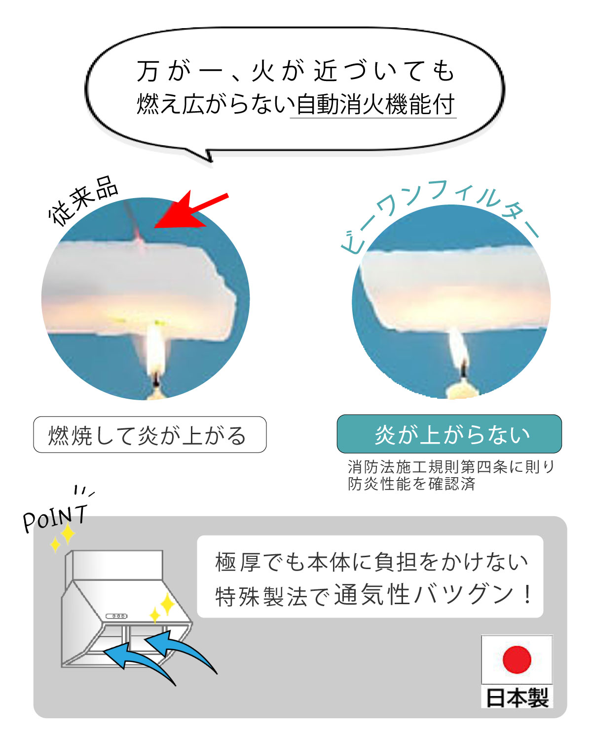 換気扇フィルター レンジフードフィルター 横2...の詳細画像3