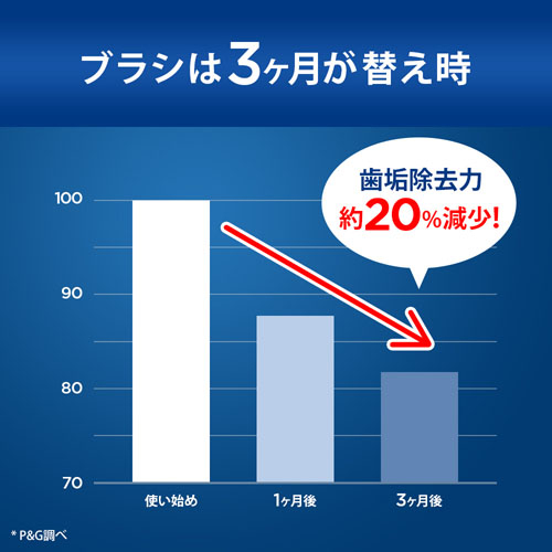 BRAUN ブラウン オーラルB替えブラシ やわらか極細毛ブラシ EB60X−3−EL 3本入り｜b-surprisep｜03