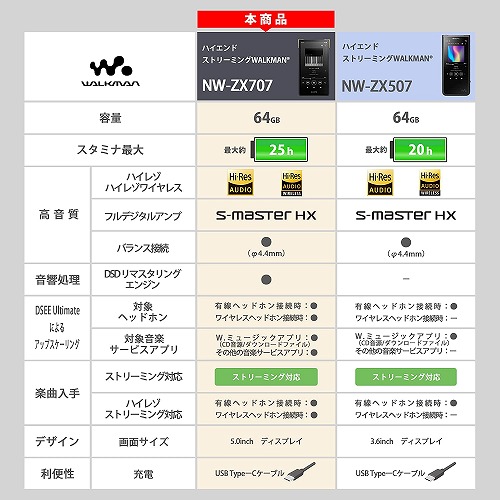 ソニー SONY ウォークマン WALKMAN 2023年モデル ブラック NW-ZX707 C ハイレゾ対応 64GB | WALKMAN ZXシリーズ | 02