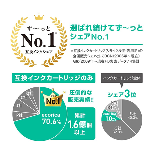エコリカ インク ecorica エプソン ITH−M対応リサイクルインク マゼンタ ESP−EITH−M 残量表示対応 リサイクル | エコリカ | 03
