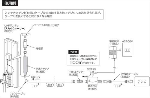 マスプロ電工 地上デジタル放送用 UHFラインブースター UB18L−P UHFブースター アンテナパーツ マスプロ｜b-surprisep｜03