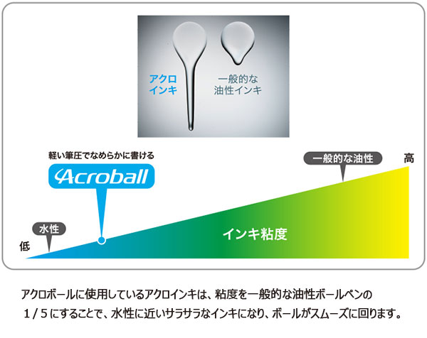 パイロット ボールペン アクロ300 極細 0.5mm クリアブルー BAC-30EF-CL 油性ボールペン ノック式 PILOT｜b-town｜03