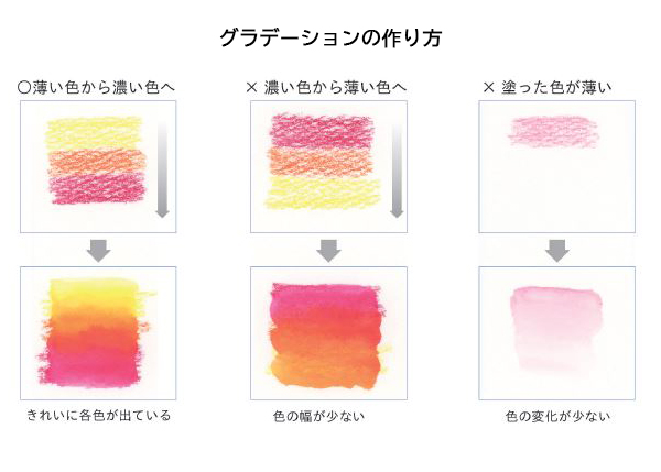 カラト アクェレル ステッドラー 水彩色鉛筆 48色セット 色えんぴつ