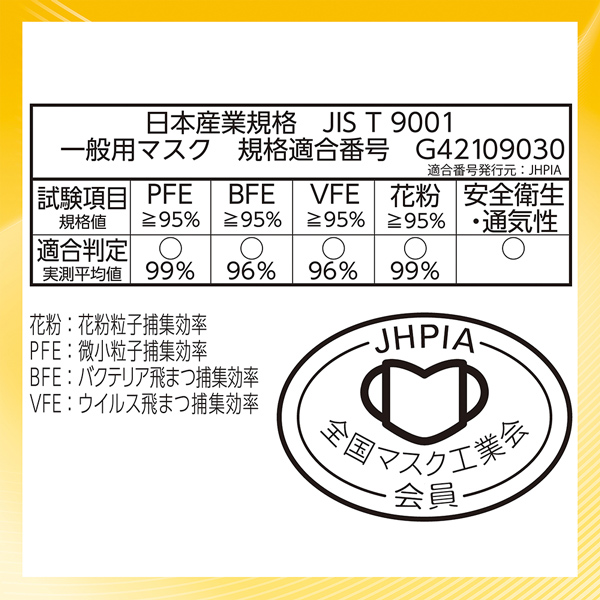 【まとめ買い 6箱】ユニチャーム 息ムレクリア ふつう 25枚入 Amazon.co.jp: まとめ買い 増量 超快適マスク息ムレクリアタイプ