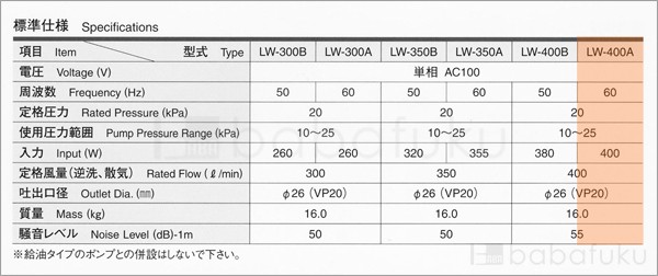 エアポンプ安永LW-400A 60Hz 単相 合併浄化槽ブロワー フィッシング