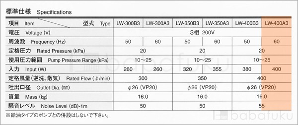 エアポンプ安永LW-400A3 60Hz 三相 合併浄化槽ブロワー フィッシング