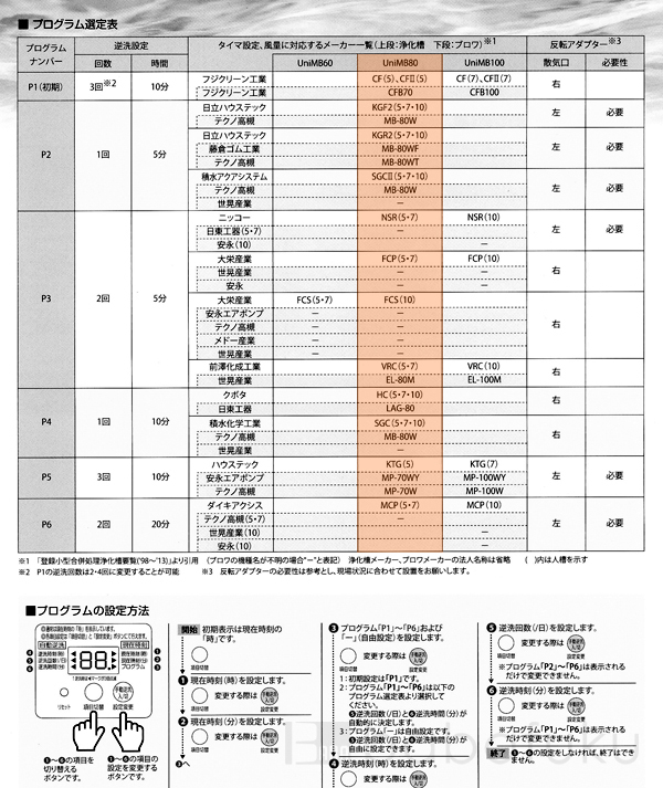 フジクリーンUniMB80