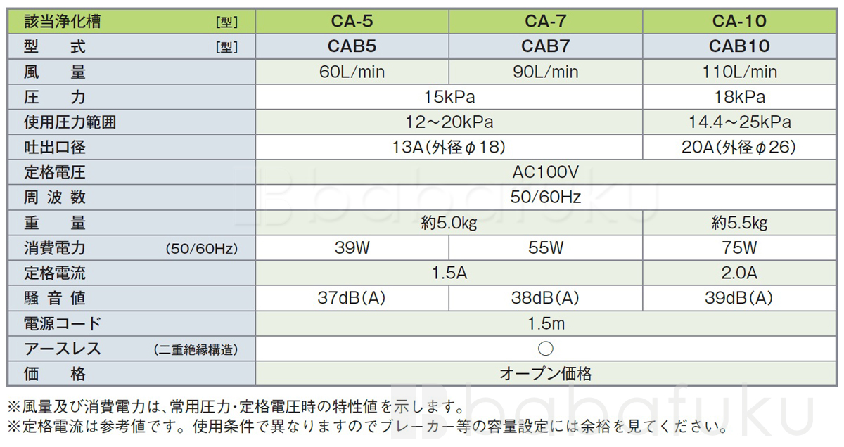 フジクリーン CAB7 / 浄化槽 CA-7専用 ブロアー : エアーポンプ馬場福