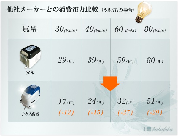 テクノ高槻XP80 テクノ高槻XP80