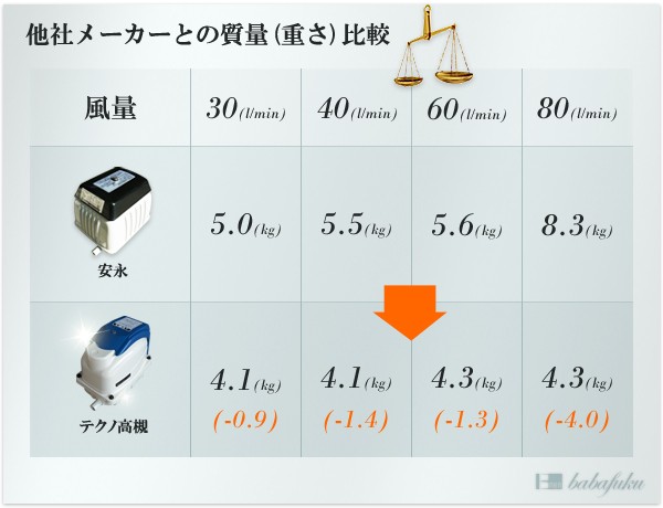 テクノ高槻XP80 テクノ高槻XP80