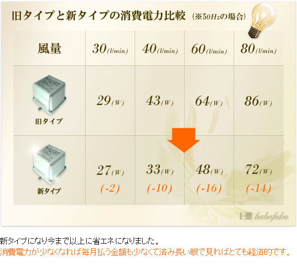 浄化槽ポンプ 日東工器(クボタ)LA-40E詳細図