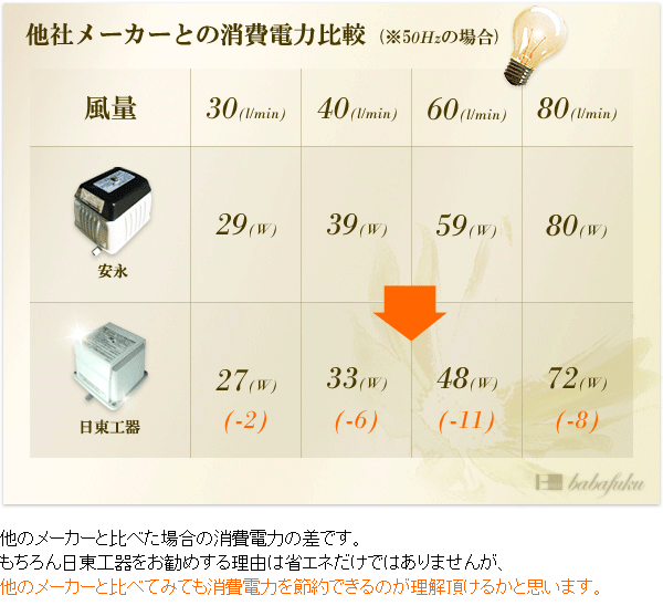 浄化槽ポンプ 日東工器(クボタ)LA-40E詳細図