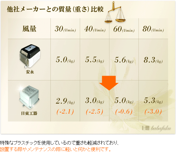 浄化槽ポンプ 日東工器(クボタ)LA-40E詳細図