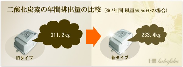 ブロアー 日東工器(クボタ)LA-60 E詳細図