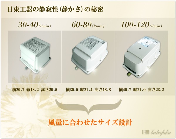 ブロアー 日東工器(クボタ)LA-60 E詳細図