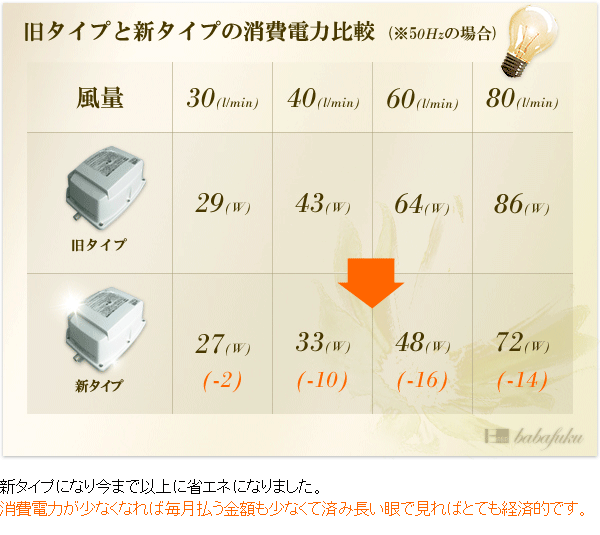 浄化槽ポンプ 日東工器(クボタ)LA-80E詳細図