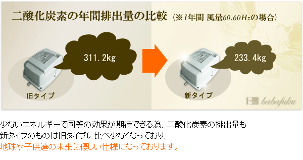 浄化槽ポンプ 日東工器(クボタ)LA-80E詳細図