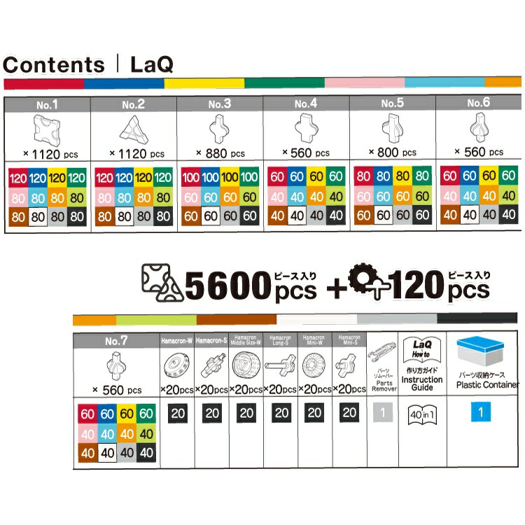 LaQ 【数量限定おまけ付き】ラキュー ベーシック5600 コンテナ