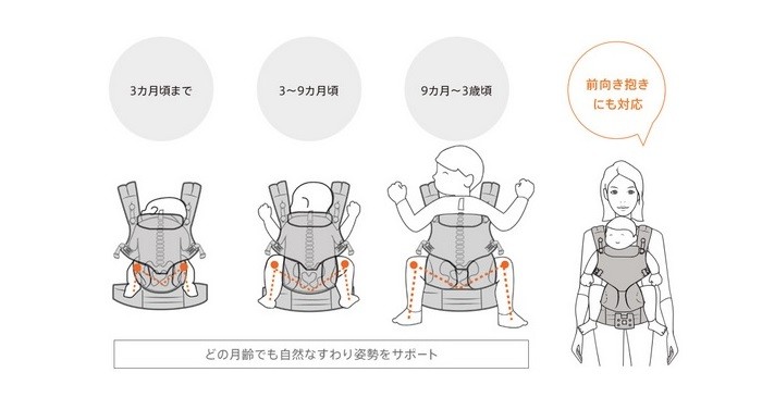 エルゴベビー OMNI オムニ360 クールエア カーキ メッシュ ergobaby