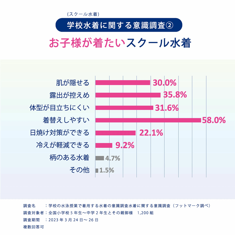 男女共用 セパレート水着 上下セット ジェンダーレス水着　スクール水着　体のラインが気にならない フットマーク 男の子 女の子 キッズ ジュニア 132200