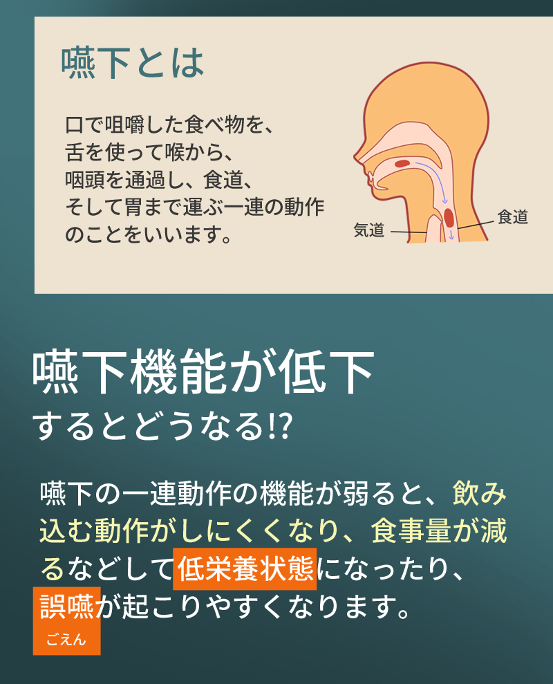 嚥下機能トレーニング　ドフィン （dofin） 誤嚥や誤嚥性肺炎が気になる方に　食事の楽しみをもう一度