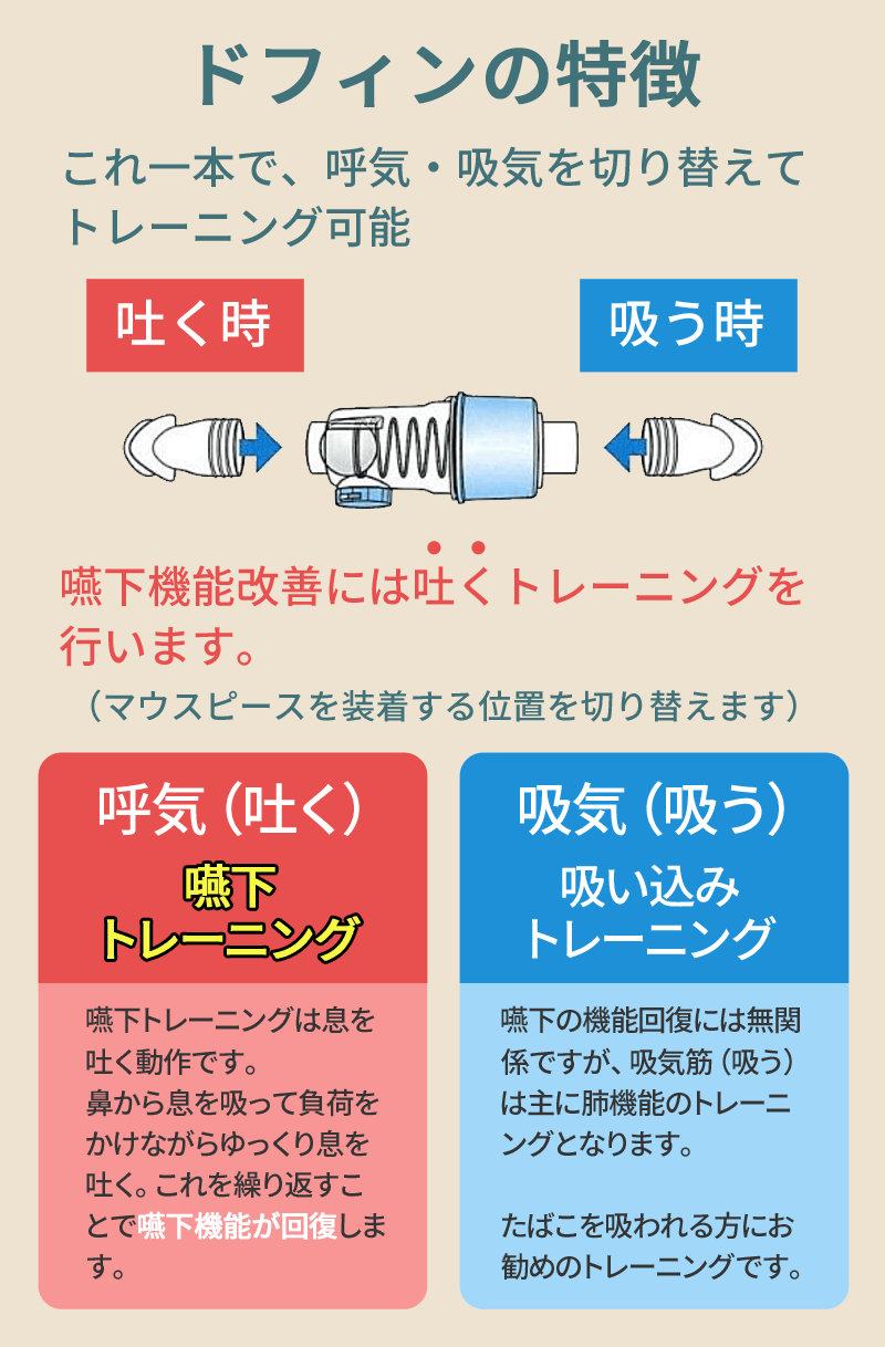 嚥下機能トレーニング　ドフィン （dofin） 誤嚥や誤嚥性肺炎が気になる方に　食事の楽しみをもう一度