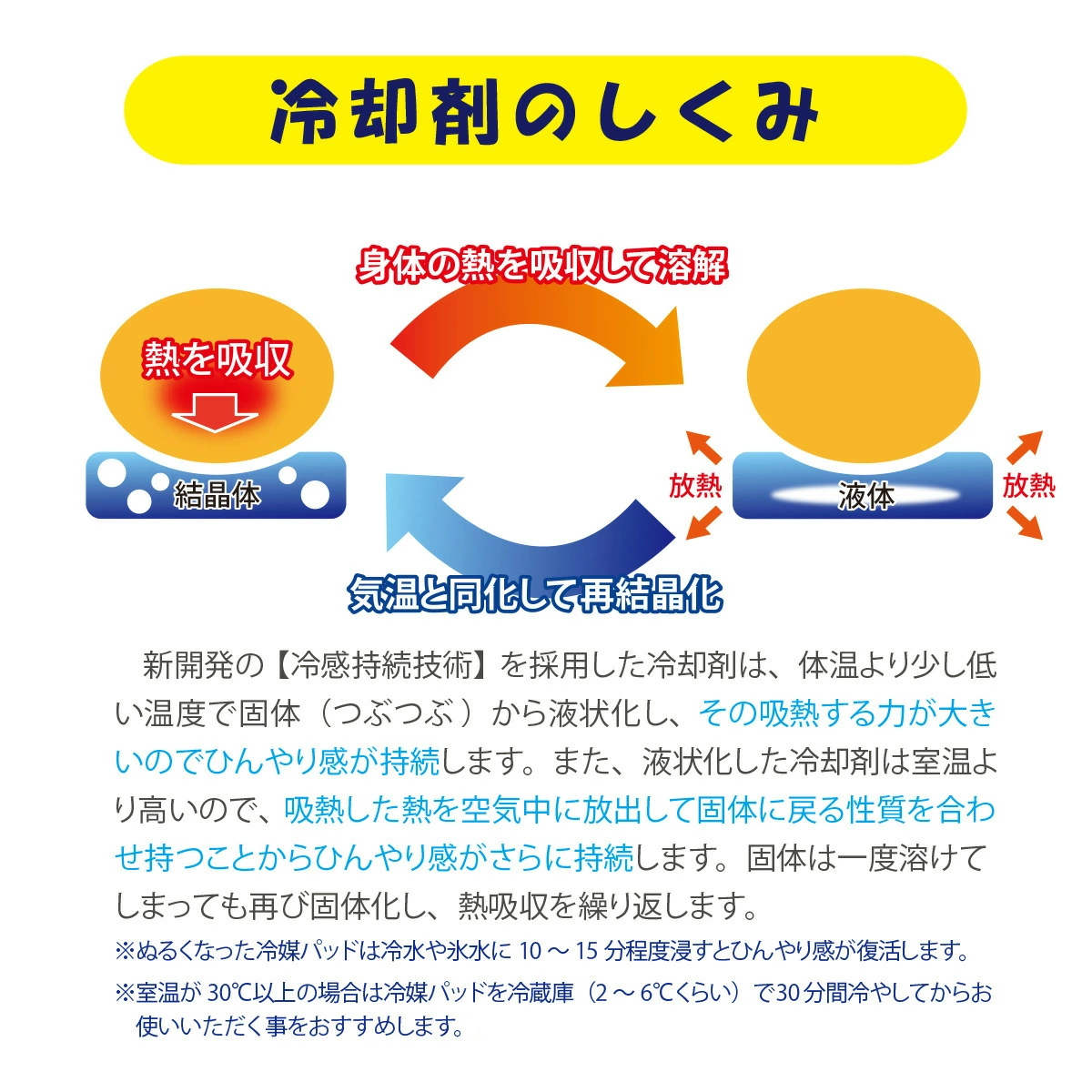 ランドセルパッド 日本製 ひんやりカドリー エイテックス 保冷シート クールパッド 暑さ対策 熱中症対策 吸熱 放熱 冷却パッド ハニカムメッシュ 蒸れ対策