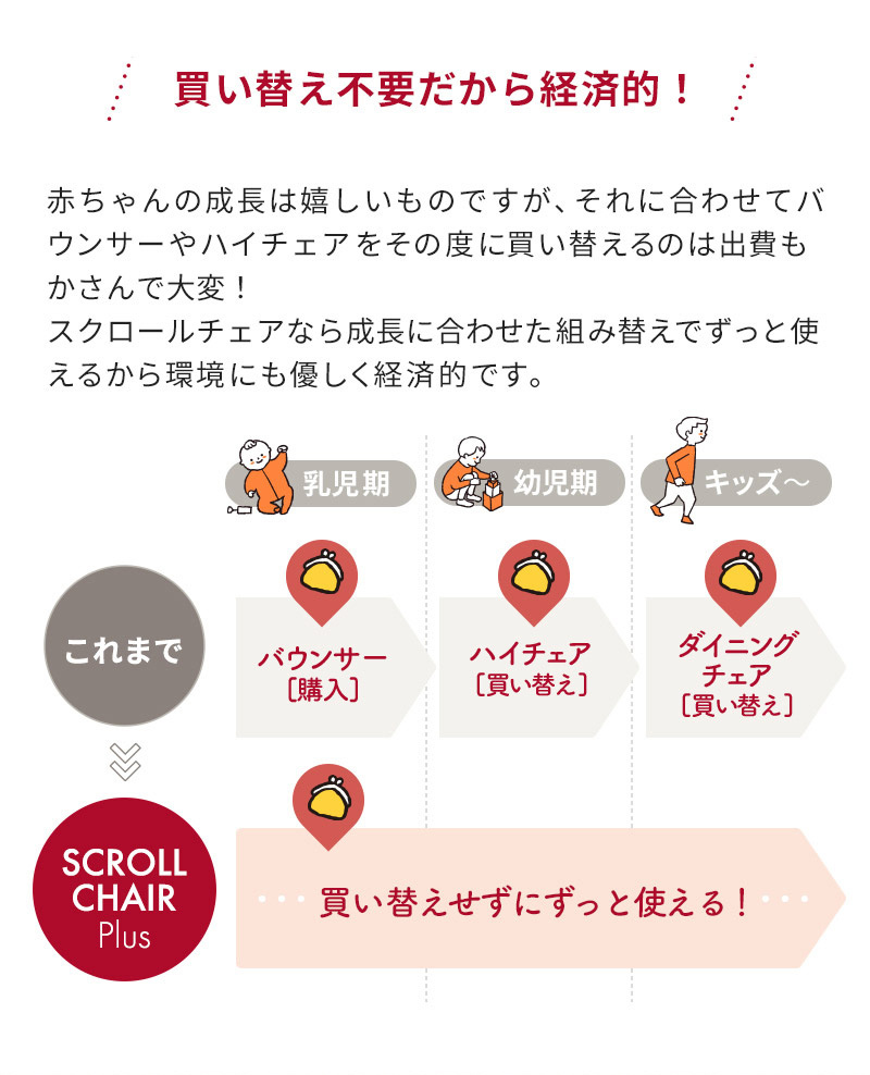 思い出と共に長く使えるロングユースチェア　スクロールチェア プラス