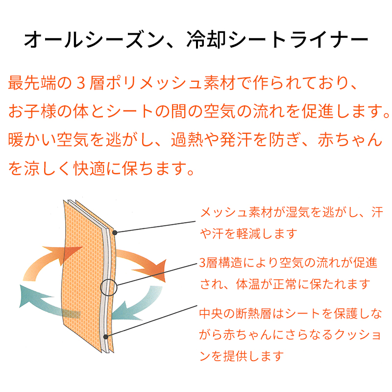 赤ちゃん マット クール・ミー Cool Mee ベビーシート用 さらさらシート ベビーシート クッション 保冷シート クールミー ひんやりシート チャイルドシート ベビー シート 春 夏 冷却 メッシュ クッション 洗える 衝撃吸収 熱中症対策