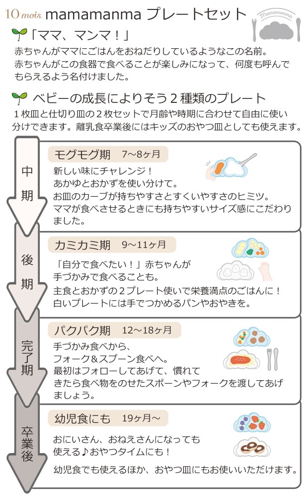 ベビー食器/マママンマ/食器セット/御出産祝/御祝い/ギフト/ラッピング/食洗器/マママンマ/mamamanma/フィセル