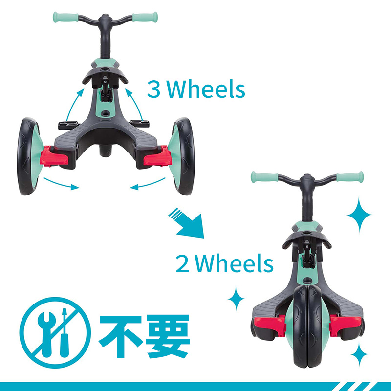 グロッバー GLOBBER 三輪車 ベビーカー エクスプローラー トライク 3つのモードに変形する3in1 4段階に変形する4in1 機能的 世界が変わる 楽しい育児 散歩 お出かけ 公園に行こう ワンちゃんとお出かけ 日光を浴びる ピクニック お子さま