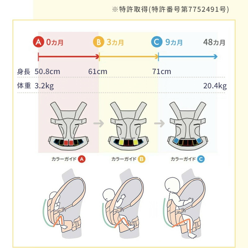 抱っこ紐 エルゴベビー オムニクラシック ポーチ付き 日本正規品 よだれパッド付き ergobaby Omni Classic 前向き抱きOK 新生児 公式サイト掲載ショップ