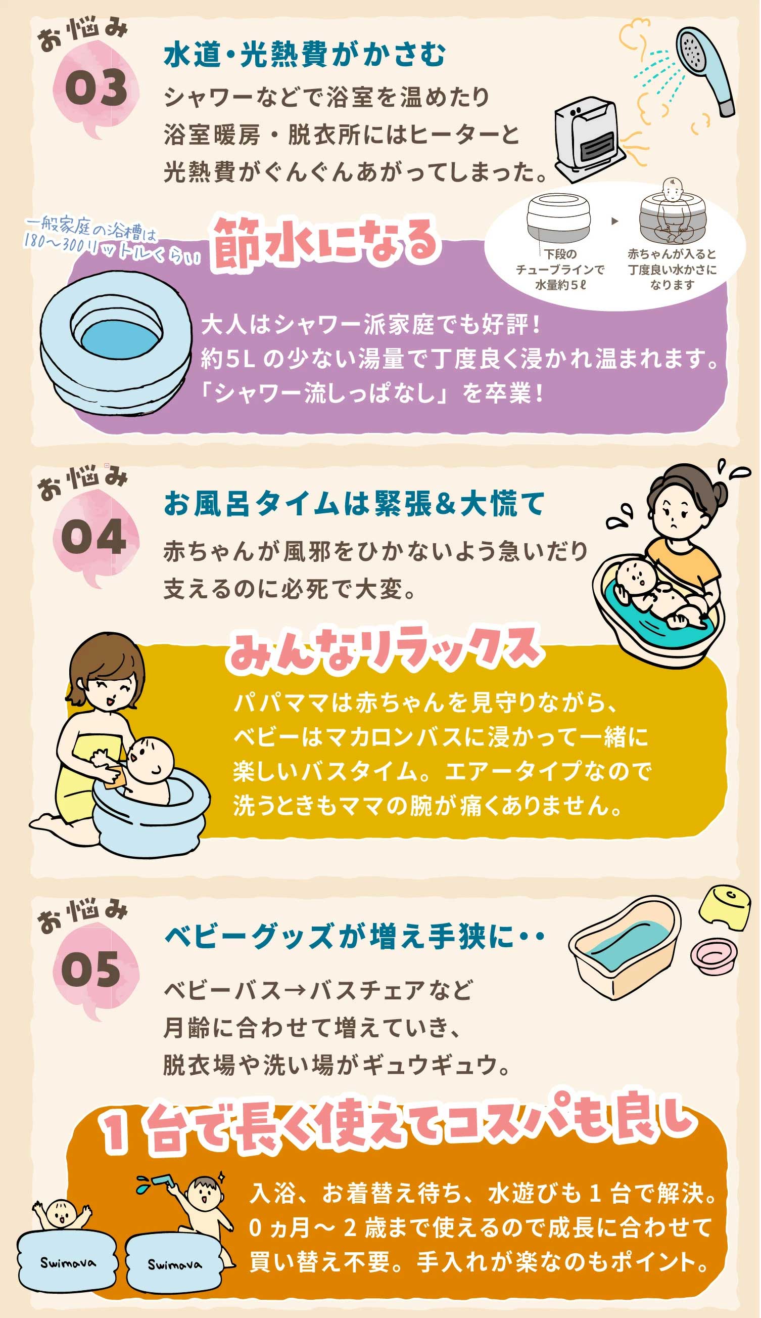 マカロンバス 【正規品】 Swimava  スイマーバ 沐浴 ベビーバス  ベビープール お風呂 イヤイヤ期 水遊び 安心 赤ちゃん レジャー 海 帰省 旅行 プール