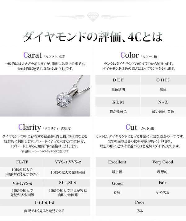 正本 K18 0.1ctダイヤモンドペンダント/ネックレス スクリューチェーン