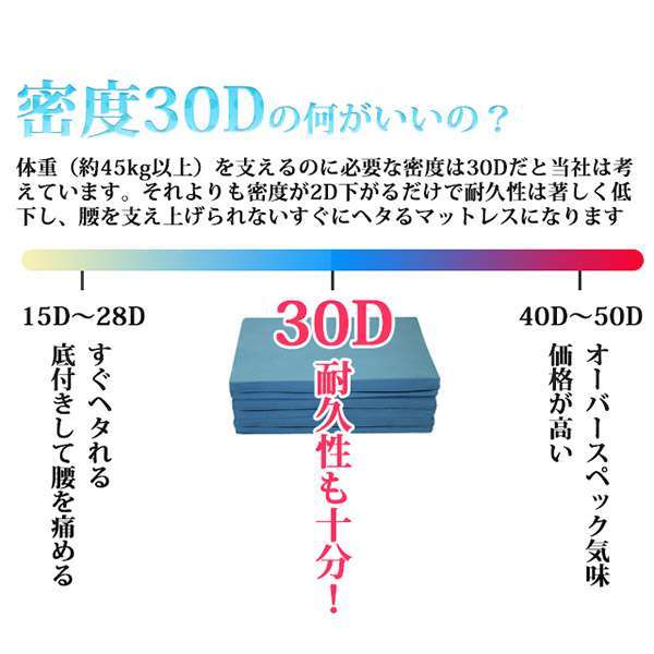 エイプマンパッド 高反発マットレス ダブル 厚さ7cm ミッドブルー 高