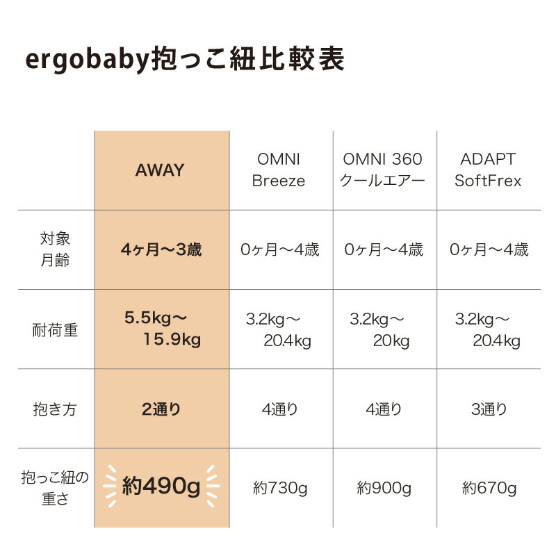 Ｗプレゼント 巾着 マルチクリップさらにレビュー特典 ERGO BABY エルゴベビー AWAY オリーブグリーン 日本限定カラー アウェイ 抱っこ紐  アウトドア 正規品