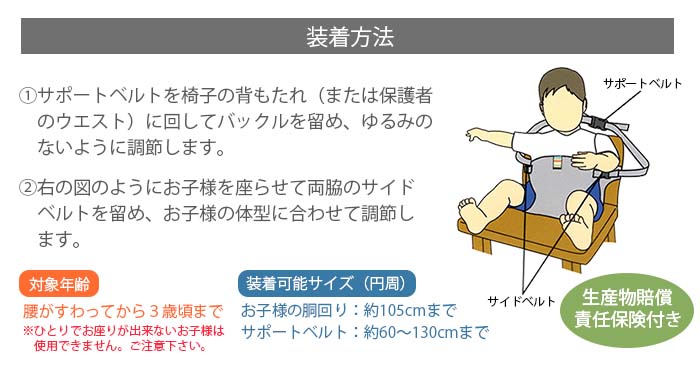 ポイント1-2装着方法