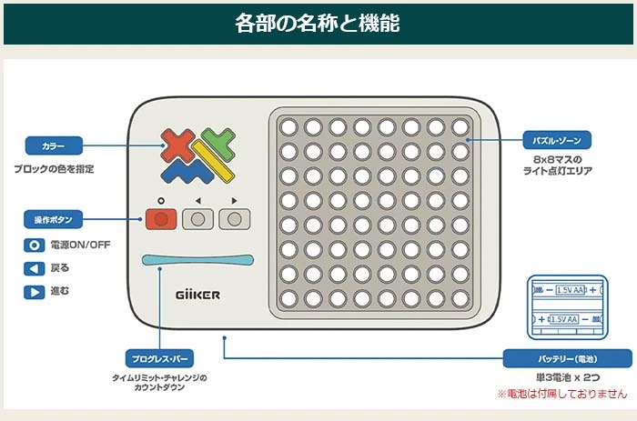 各部分名称