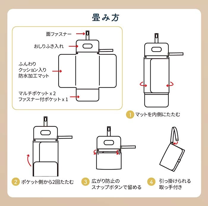 畳み方