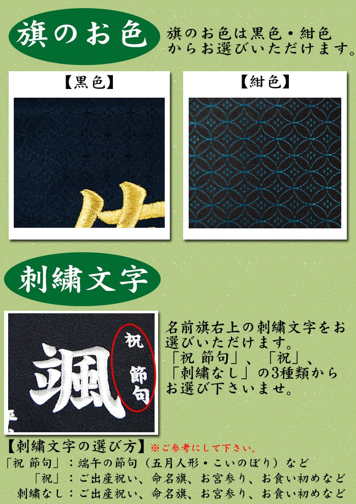 説明3